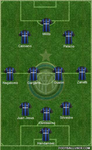 F.C. Internazionale Formation 2012