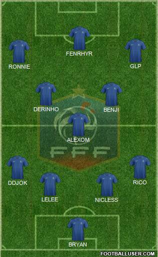 France Formation 2012