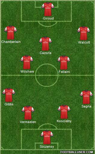 Arsenal Formation 2012