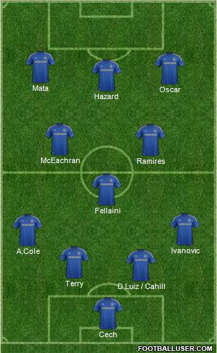 Chelsea Formation 2012
