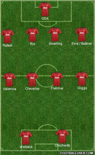 Manchester United Formation 2012