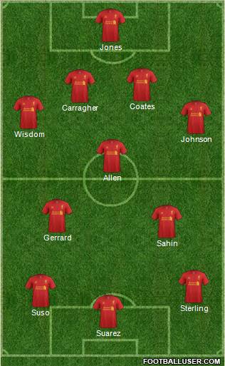 Liverpool Formation 2012