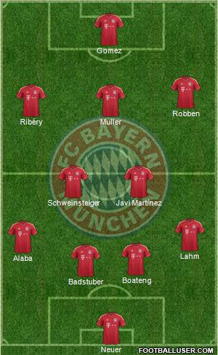 FC Bayern München Formation 2012