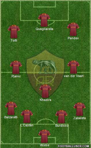 AS Roma Formation 2012