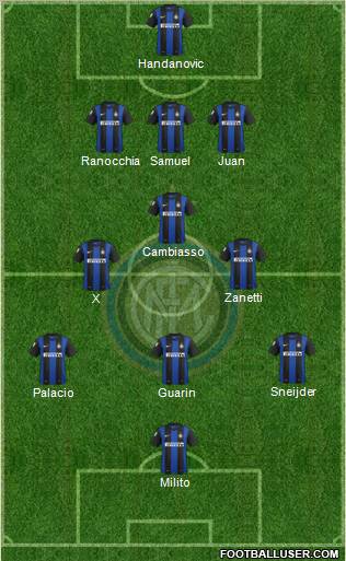 F.C. Internazionale Formation 2012