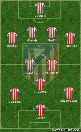 C. Atlético Madrid S.A.D. Formation 2012