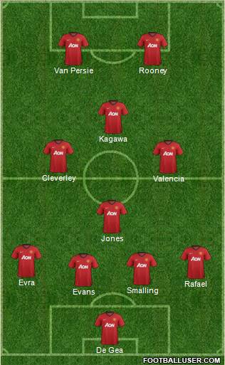 Manchester United Formation 2012