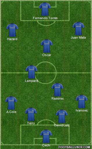 Chelsea Formation 2012