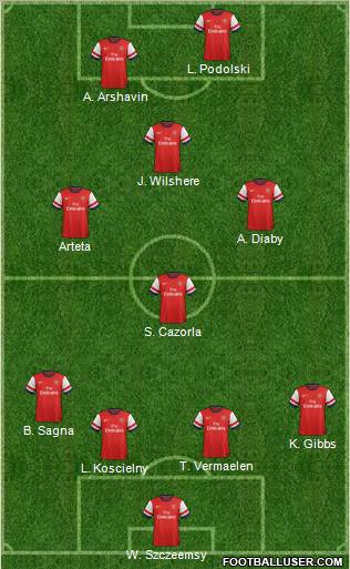 Arsenal Formation 2012