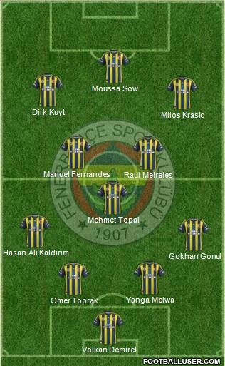 Fenerbahçe SK Formation 2012