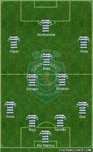 Sporting Clube de Portugal - SAD Formation 2012
