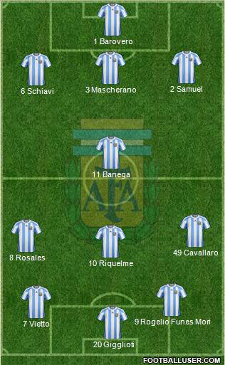 Argentina Formation 2012