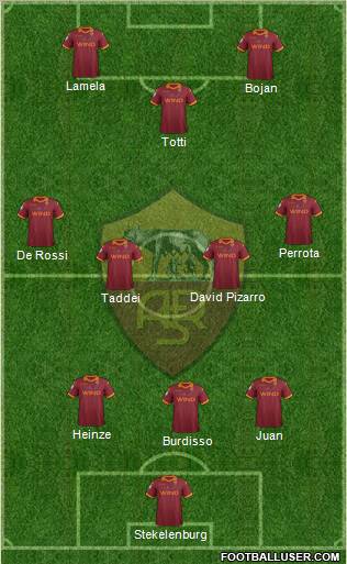 AS Roma Formation 2012