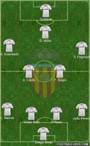 Valencia C.F., S.A.D. Formation 2012