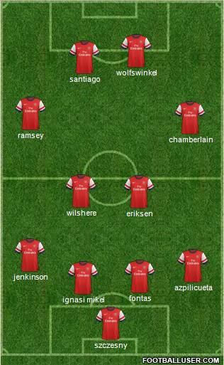Arsenal Formation 2012