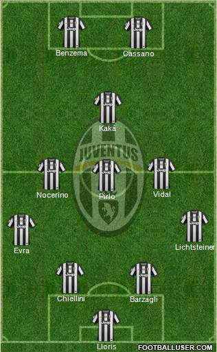 Juventus Formation 2012