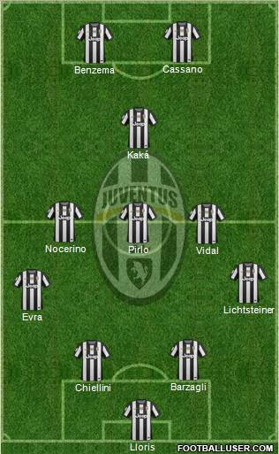 Juventus Formation 2012