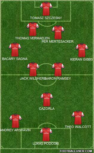Arsenal Formation 2012