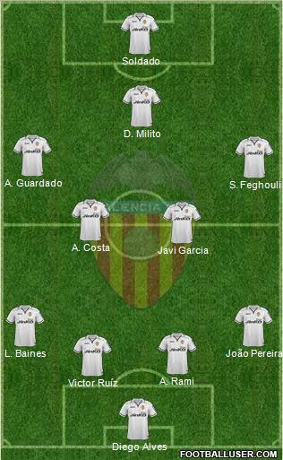 Valencia C.F., S.A.D. Formation 2012