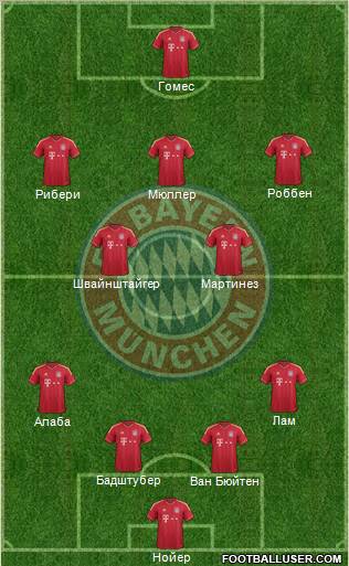 FC Bayern München Formation 2012