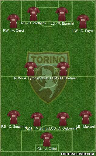 Torino Formation 2012
