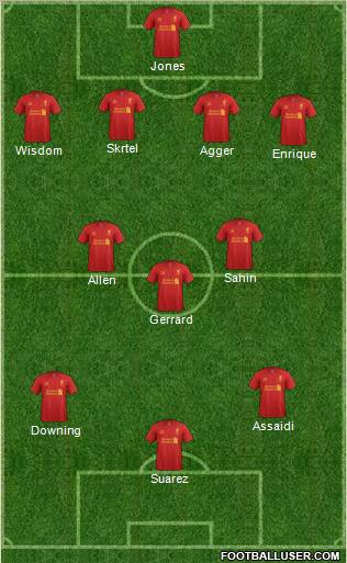 Liverpool Formation 2012