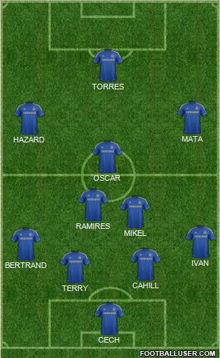 Chelsea Formation 2012