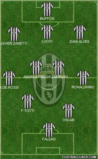 Juventus Formation 2012