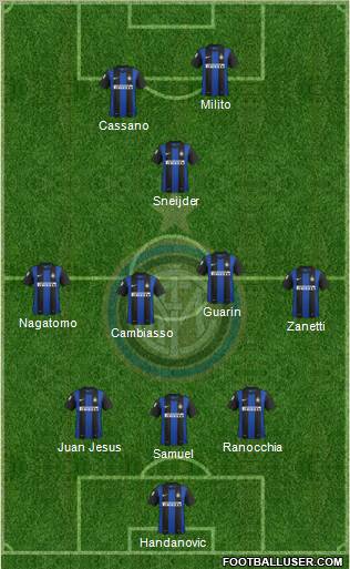 F.C. Internazionale Formation 2012
