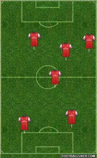 Arsenal Formation 2012
