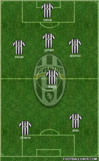 Juventus Formation 2012