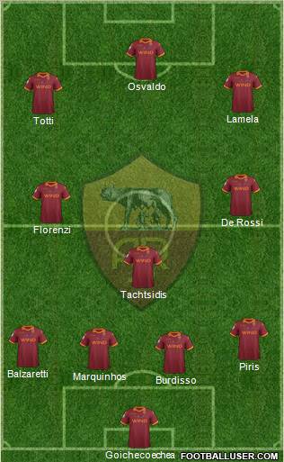 AS Roma Formation 2012