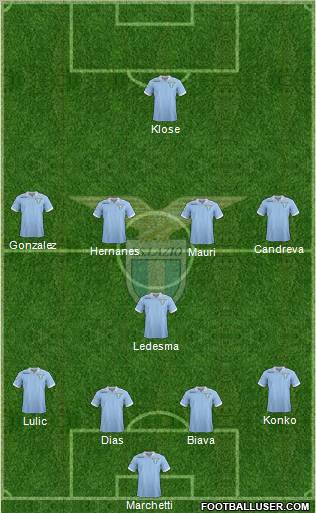 S.S. Lazio Formation 2012