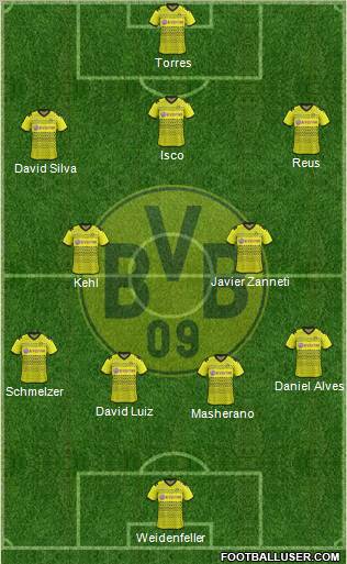 Borussia Dortmund Formation 2012