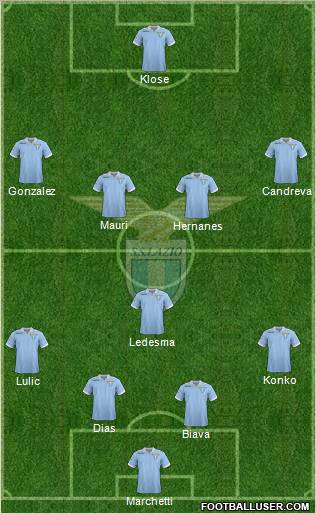 S.S. Lazio Formation 2012