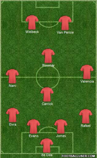Manchester United Formation 2012
