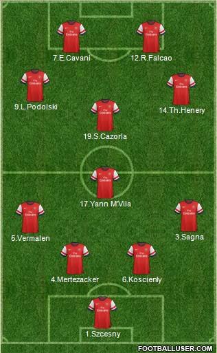Arsenal Formation 2012