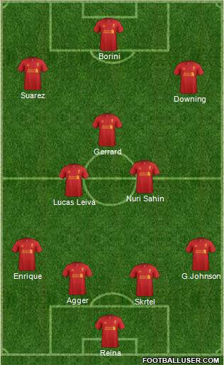 Liverpool Formation 2012