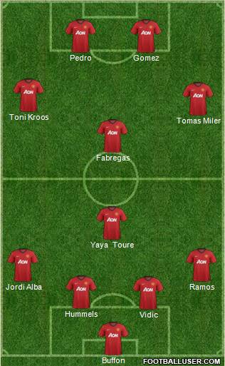 Manchester United Formation 2012