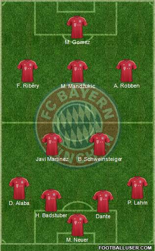 FC Bayern München Formation 2012