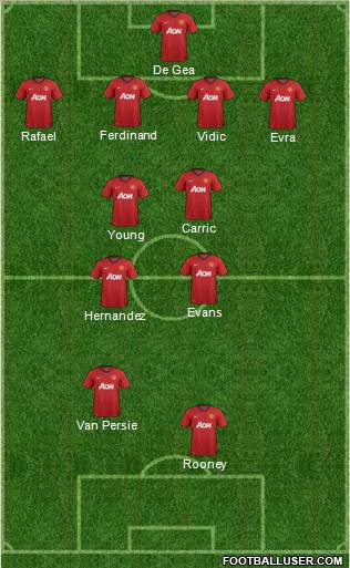Manchester United Formation 2012