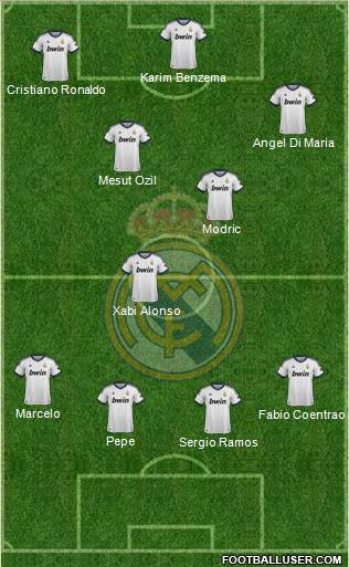 Real Madrid C.F. Formation 2012