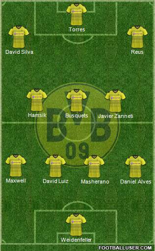 Borussia Dortmund Formation 2012