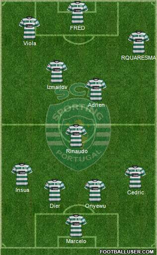 Sporting Clube de Portugal - SAD Formation 2012