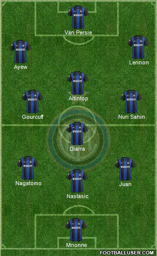 F.C. Internazionale Formation 2012