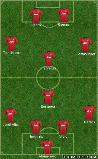 Manchester United Formation 2012