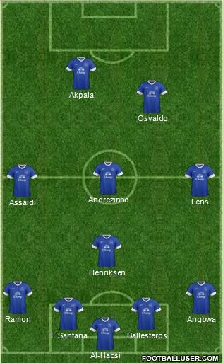 Everton Formation 2012