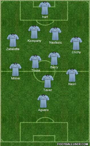 Manchester City Formation 2012