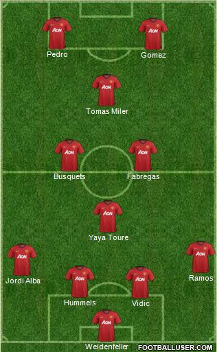 Manchester United Formation 2012