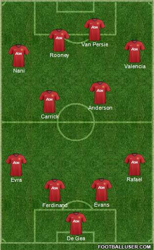 Manchester United Formation 2012